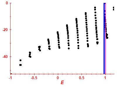 Strength function log